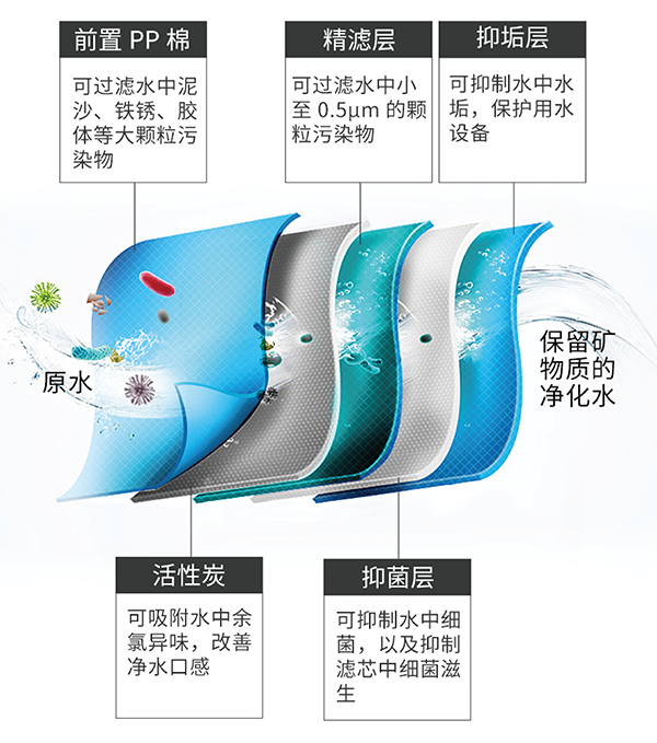 首页-人生就是博手机版